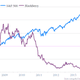 Image for article titled The relentless decline of BlackBerry, visualized
